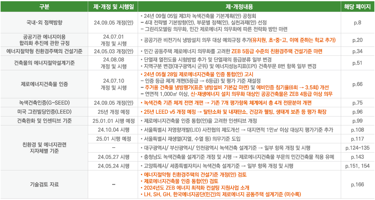 개정사항.png