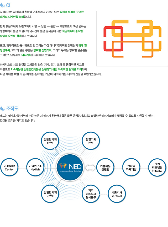 선진 비즈니스 포털 기업 후이즈입니다.