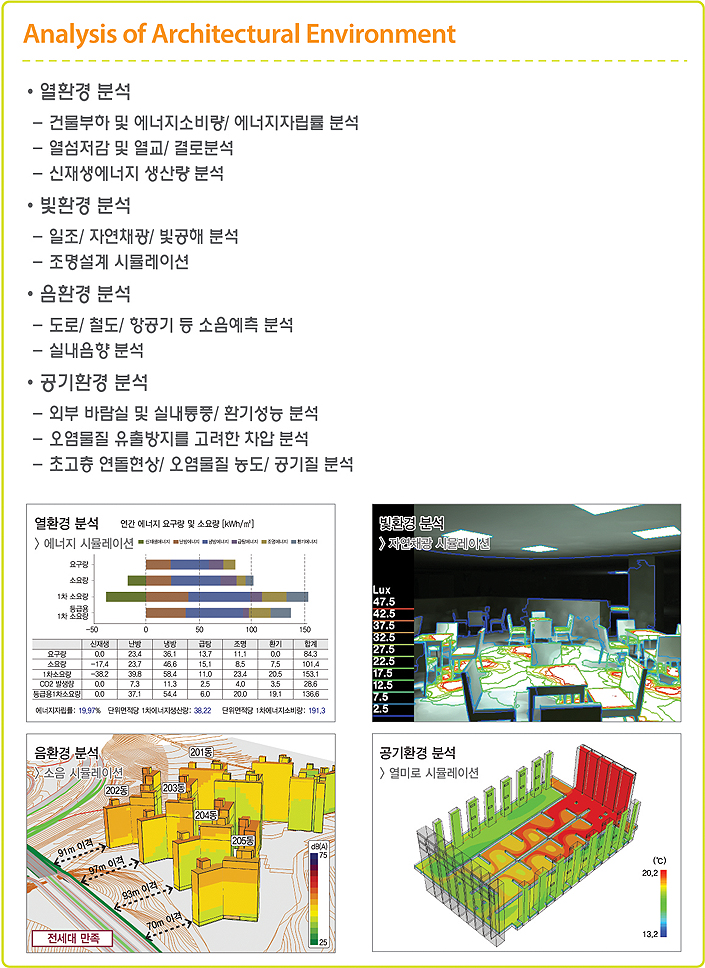 후이즈 주요사업 분야입니다.