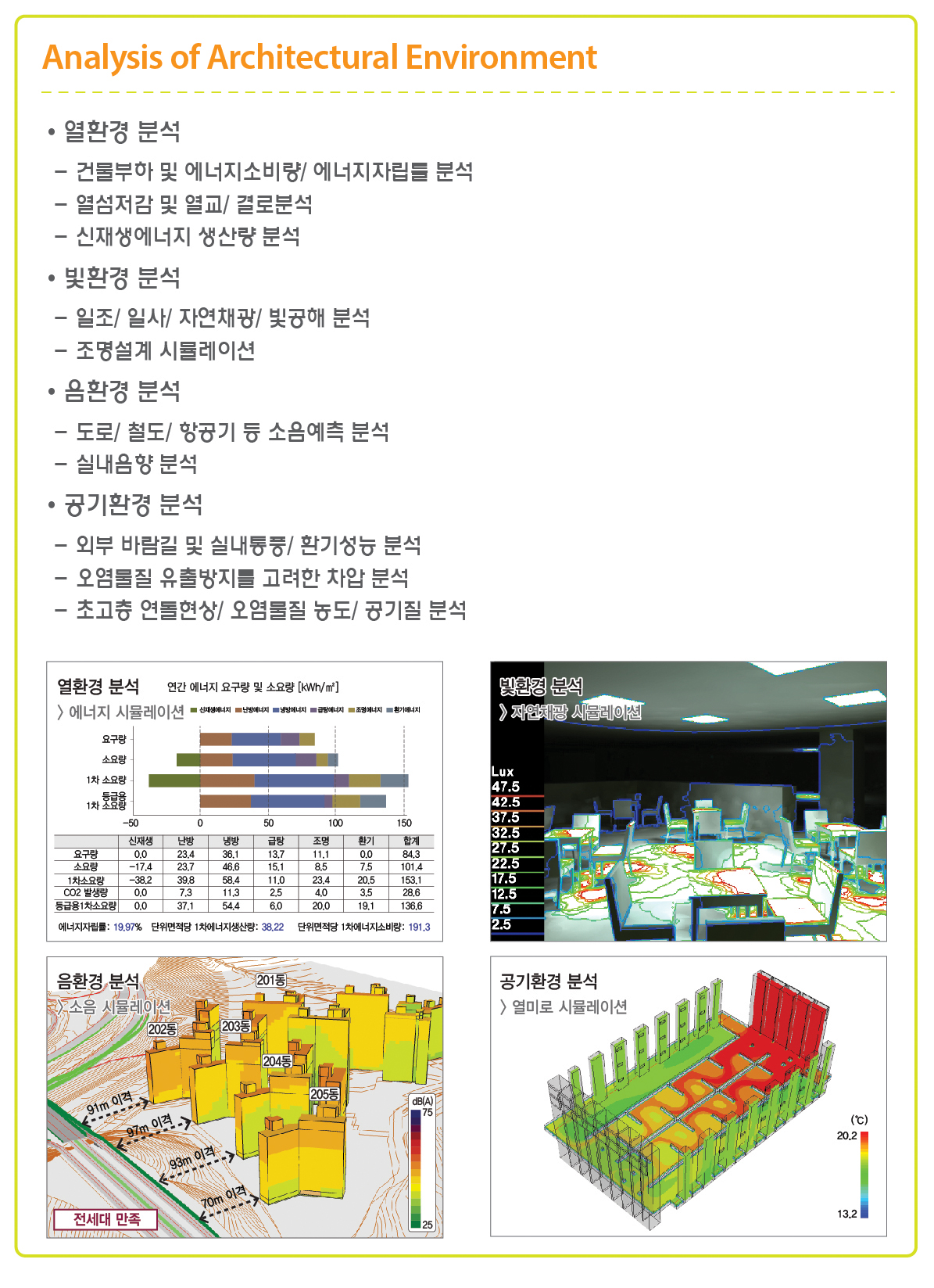 후이즈 주요사업 분야입니다.